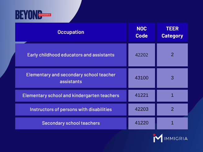 BBBlog website image PGWP